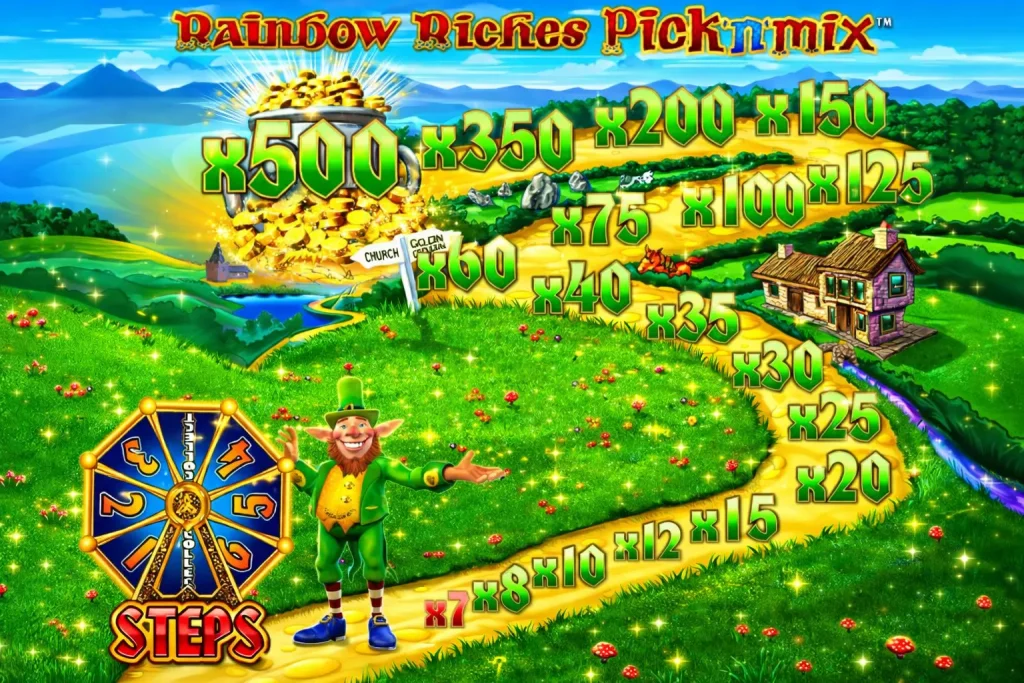 Road to Riches